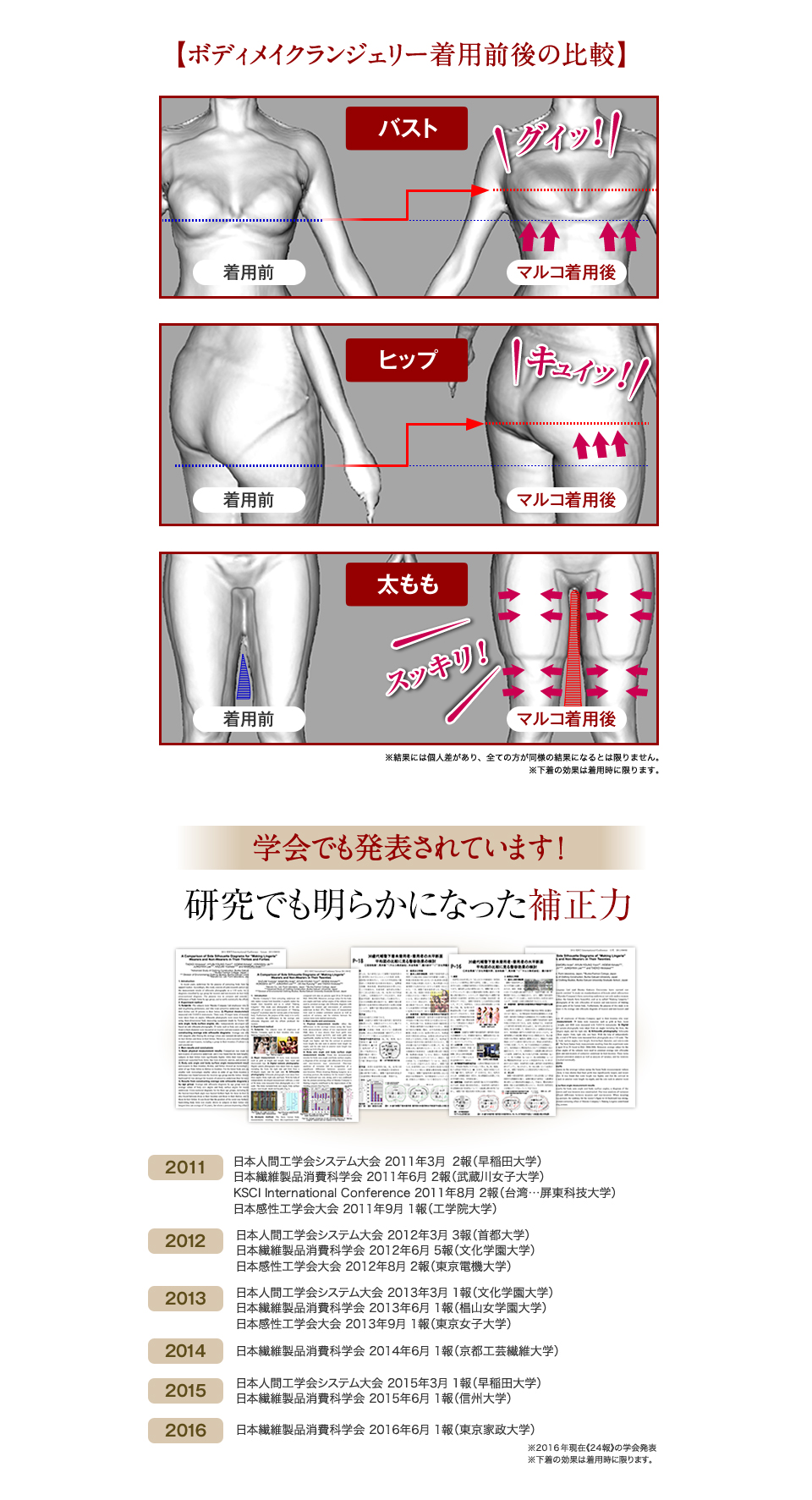 【ボディメイクランジェリー着用前後の比較】