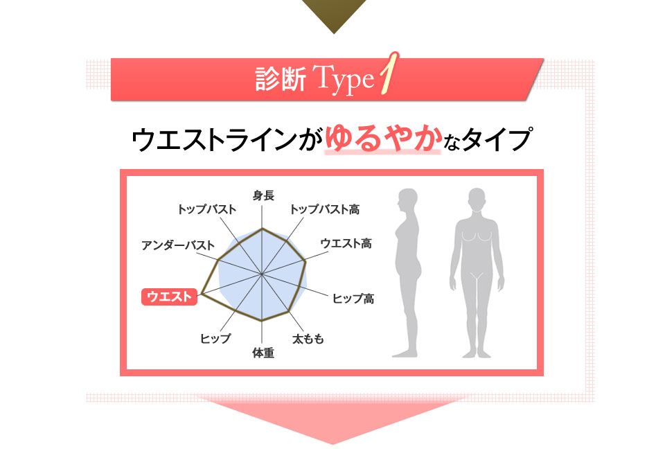 ウエストラインがゆるやかなタイプ