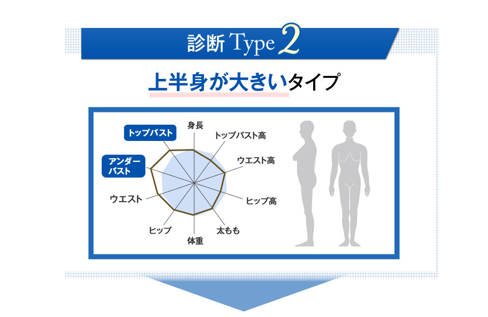 上半身が大きいタイプ