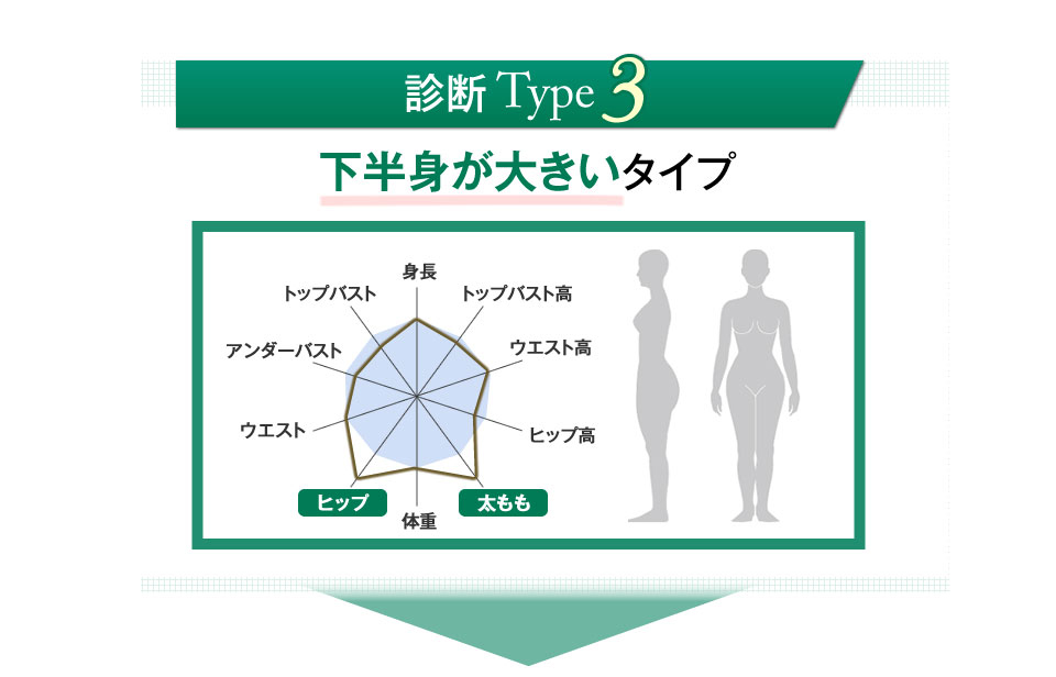 下半身が大きいタイプ