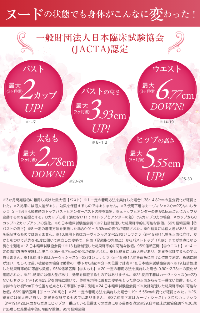 身体の変化の実証データ