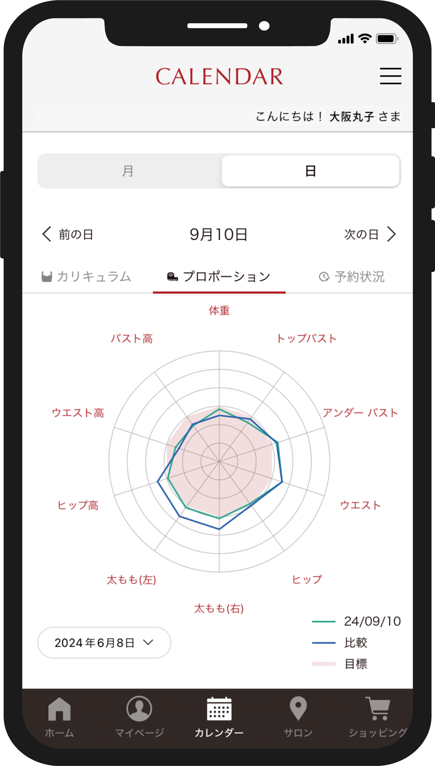 採寸データ