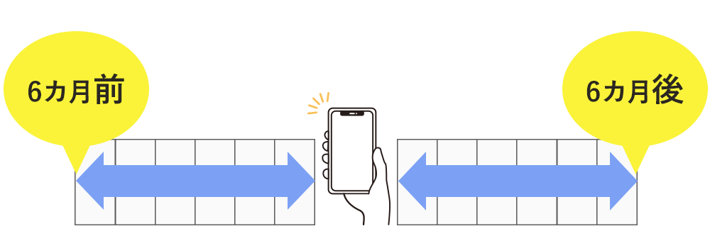 データ表示期間