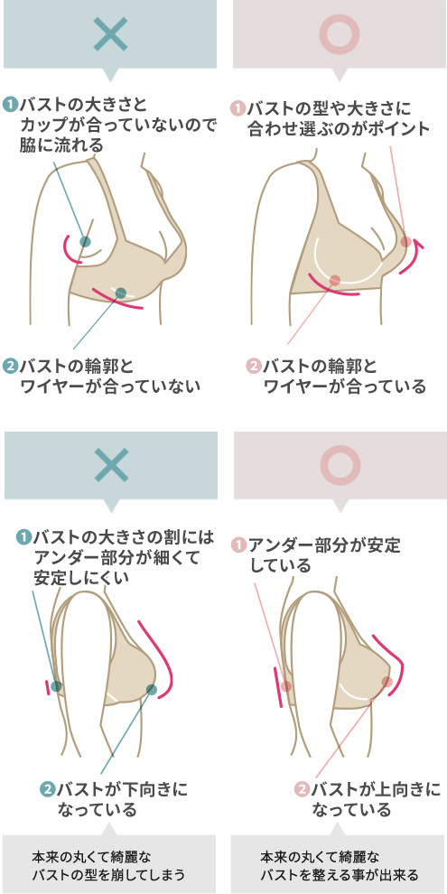 正しい下着の選び方２