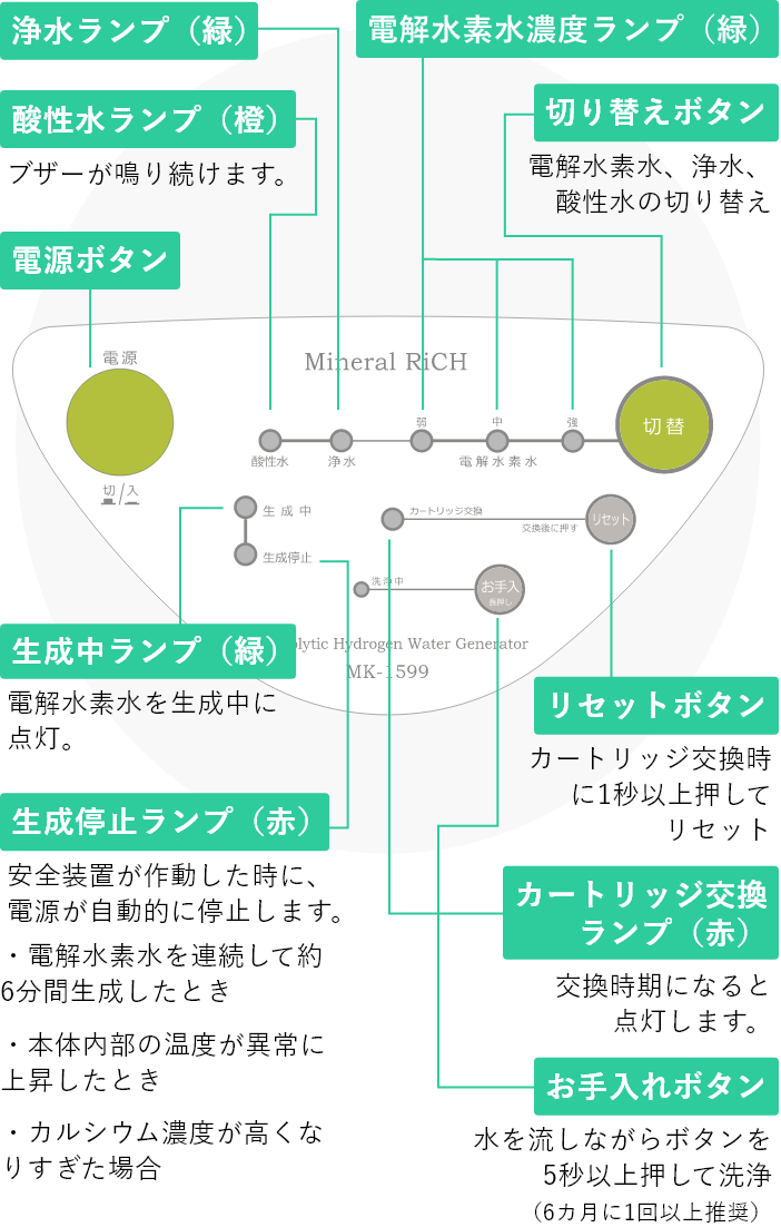 本体各部の名称