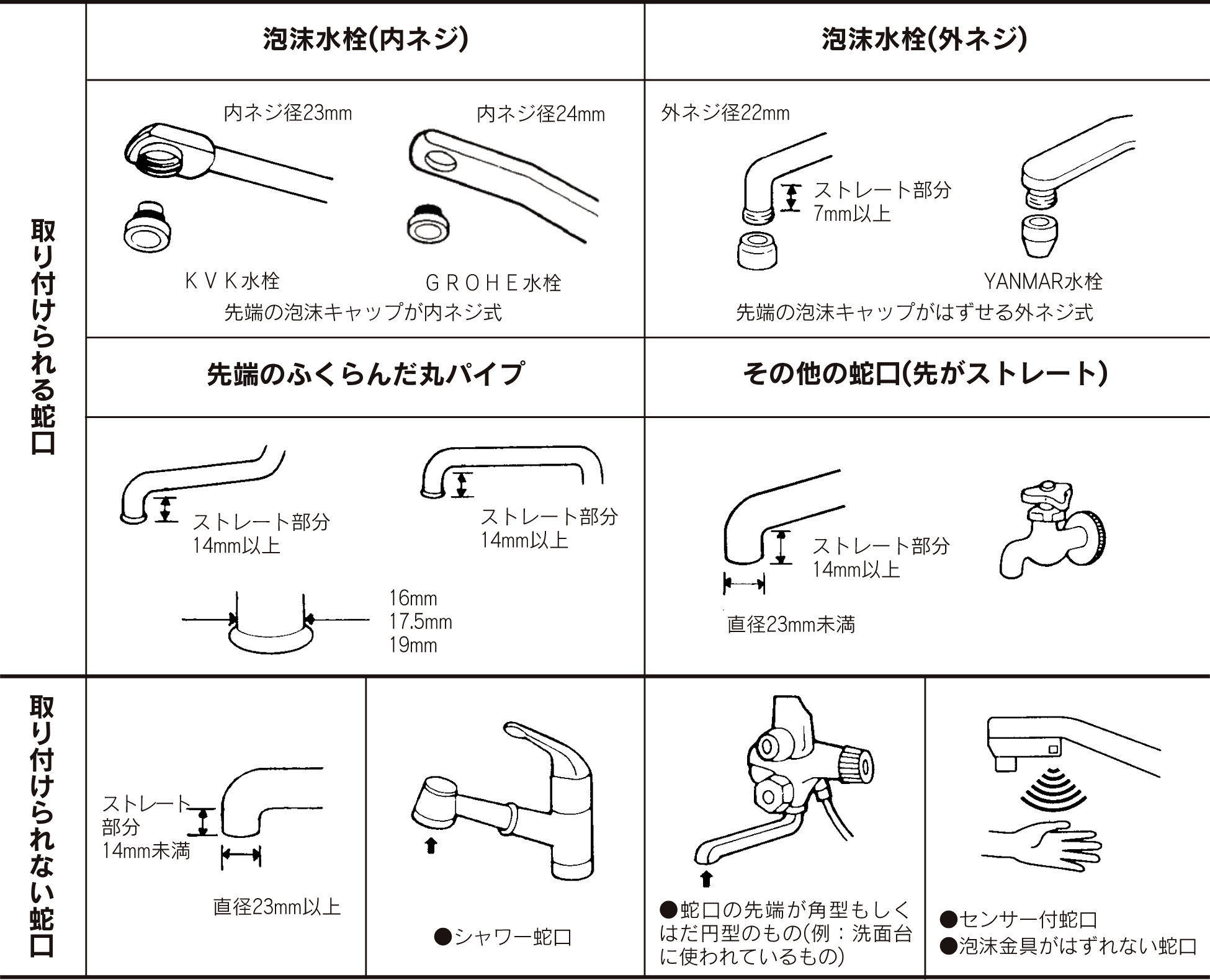 取付方法の表